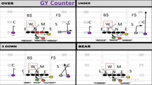 Lusby play