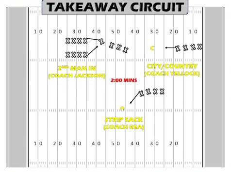 Darren Jackson Takeaway Circuit