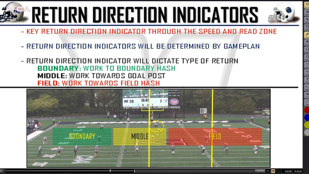Dennis Long's Return Direction Indicators