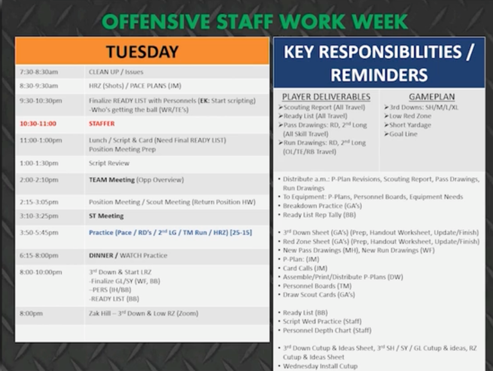 Steve Wallace Game Planning